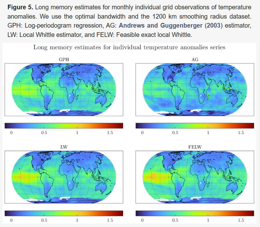 Worldwide long memory estimates of temperature anomalies