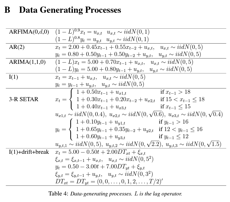 Data generating processes