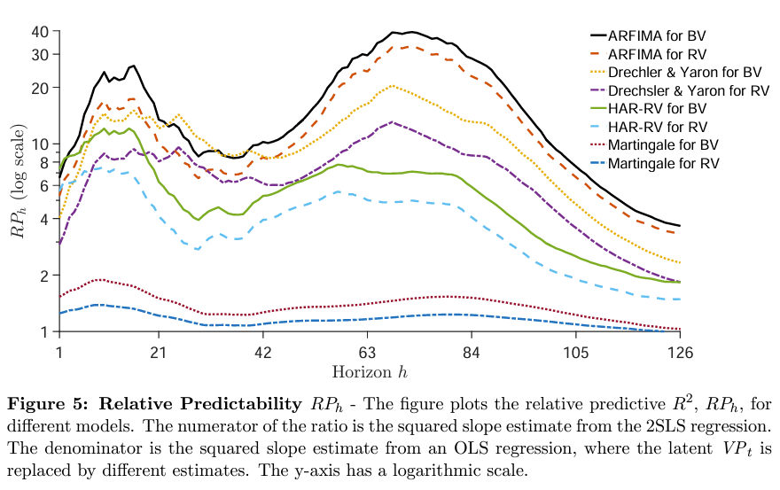 Relative predictive R-squared for different models