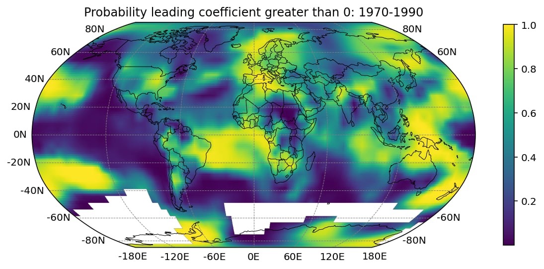 Probability of positive acceleration in global temperature trends across grid cells for the 1970-1990 estimation window